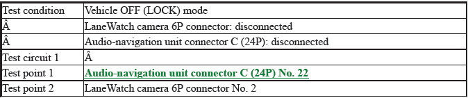 Audio-Navigation System - Diagnostics